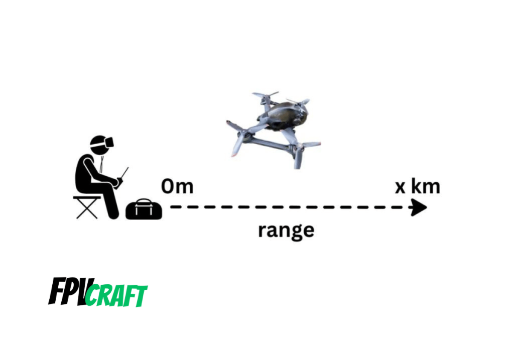 illustration of how far can you fly the DJI FPV drone