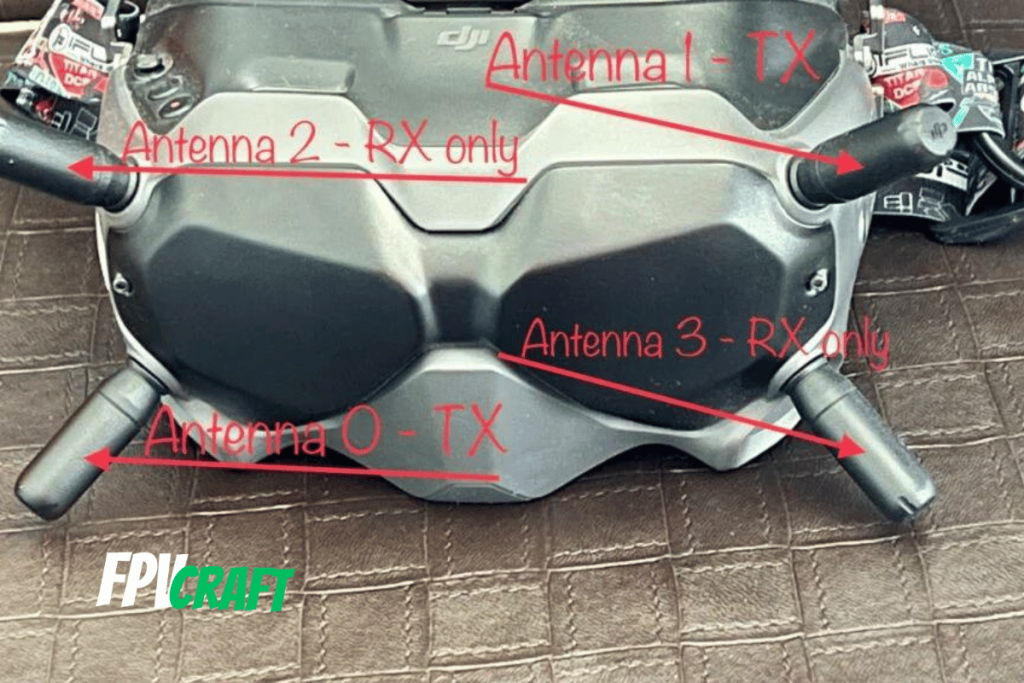 DJI FPV Goggles V2 antennas and each of their role