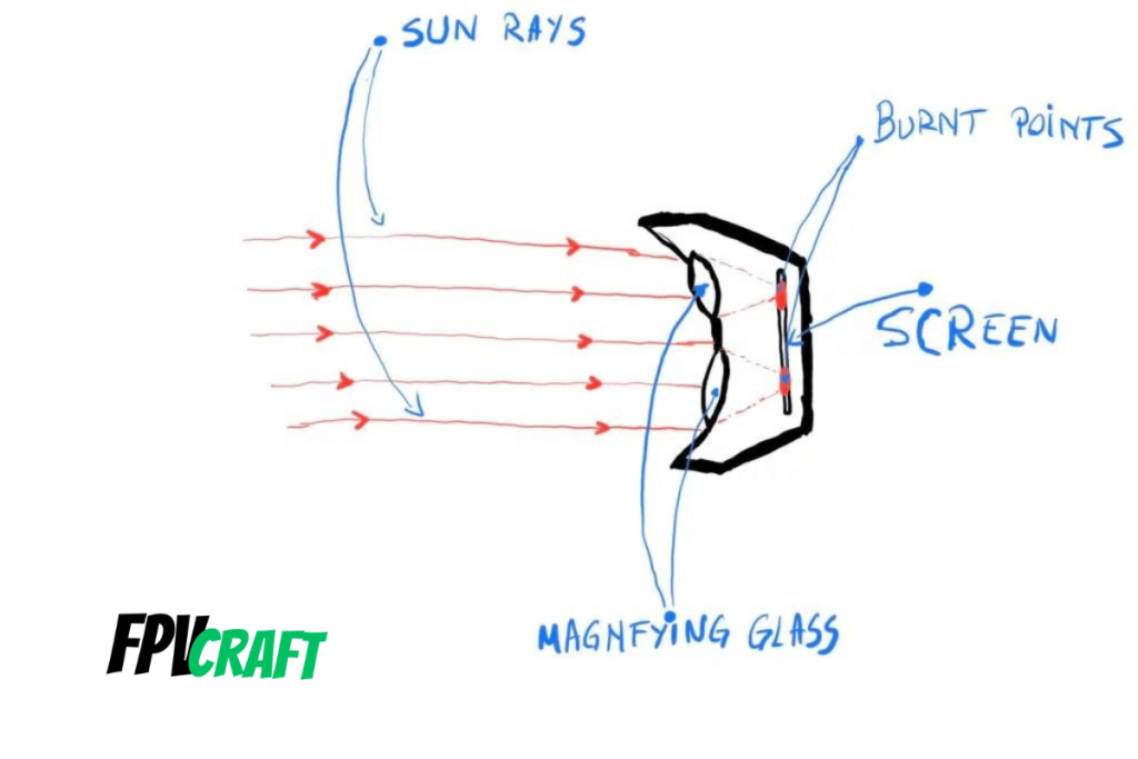 illustration of how sun rays can destroy FPV goggles (in this case the DJI FPV Goggles V2)