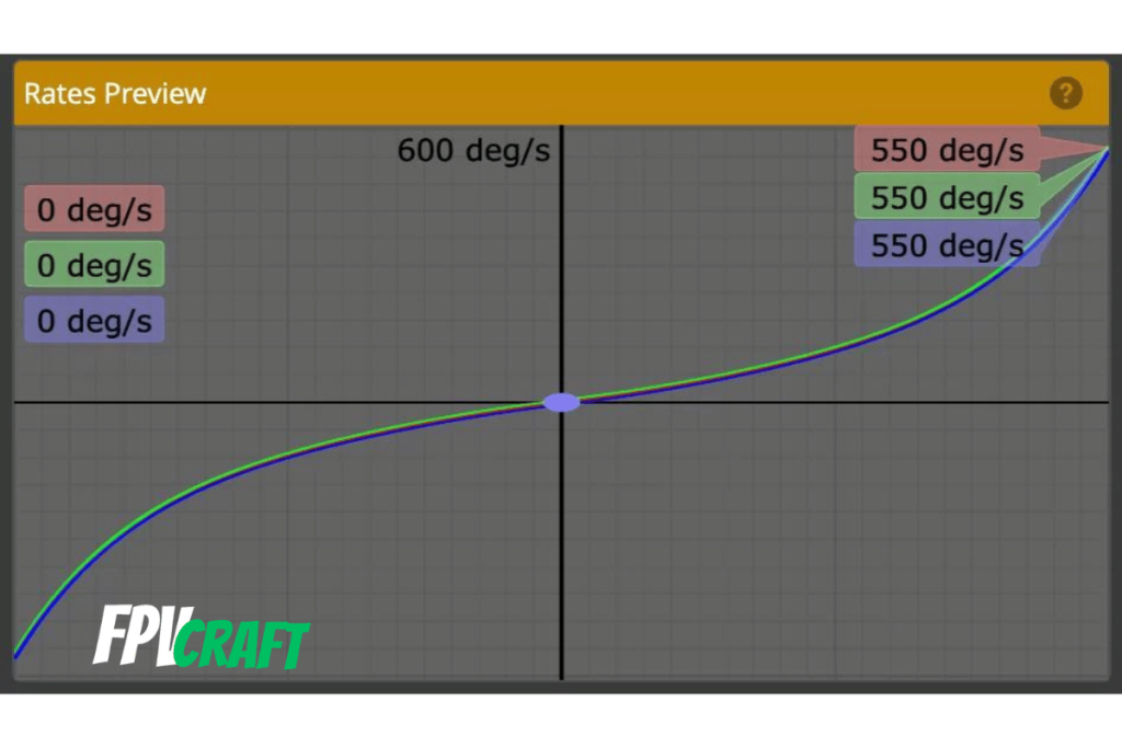gain and expo for DJI FPV drone