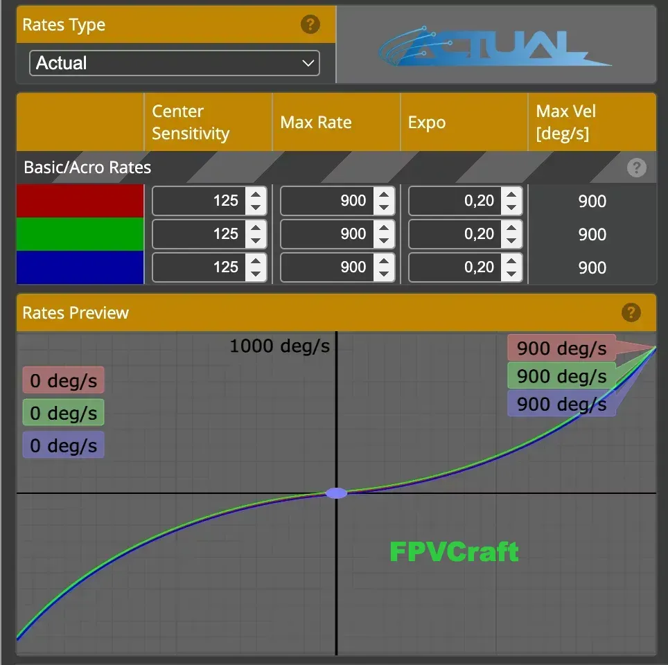 recommended RATES for DJI FPV drone shown in Beta Flight